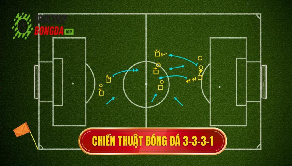 Chiến thuật bóng đá 3-3-3-1