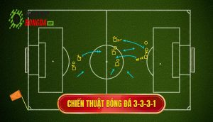 Chiến thuật bóng đá 3-3-3-1